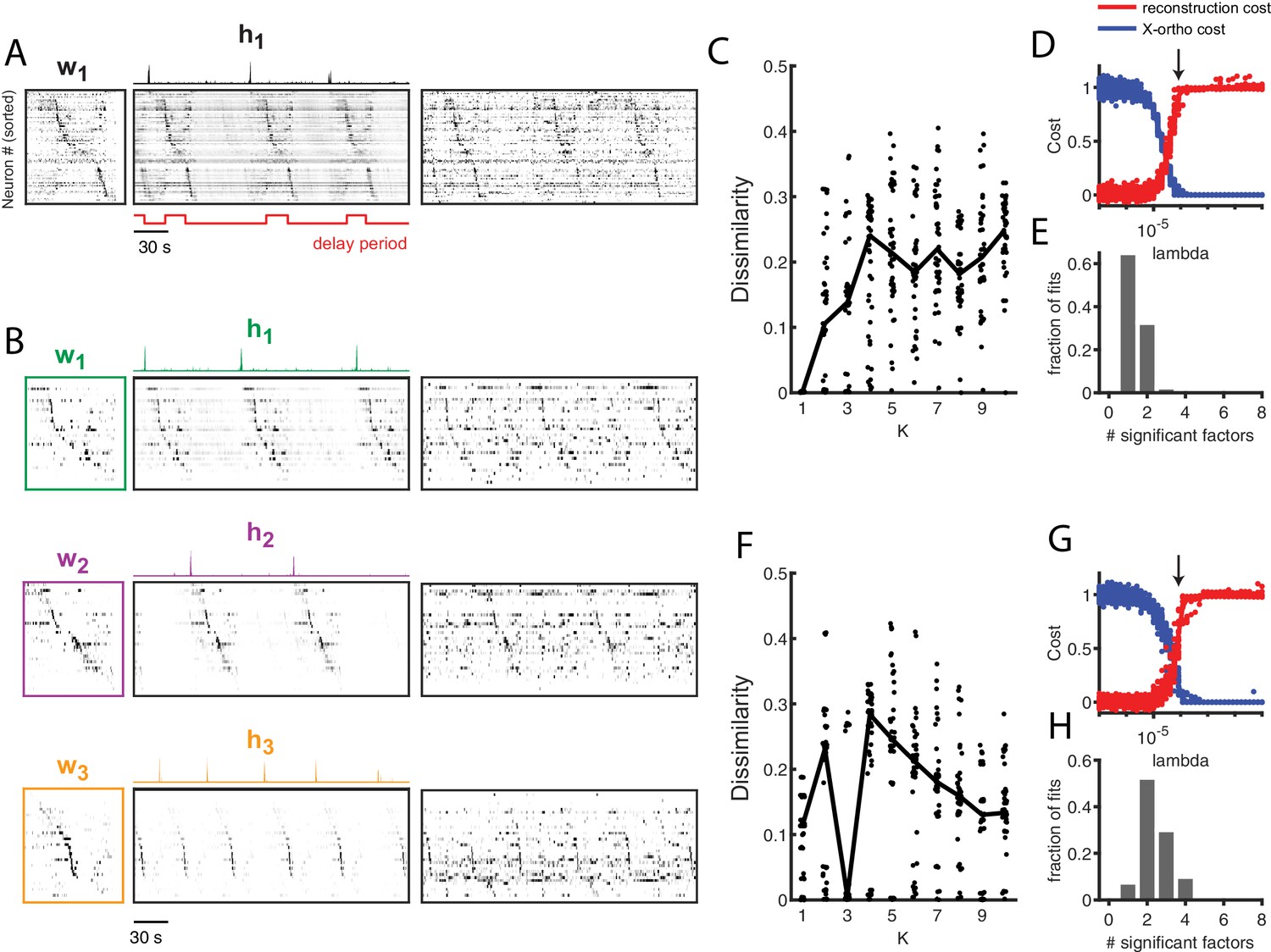 Unsupervised discovery of temporal sequences in high-dimensional ...