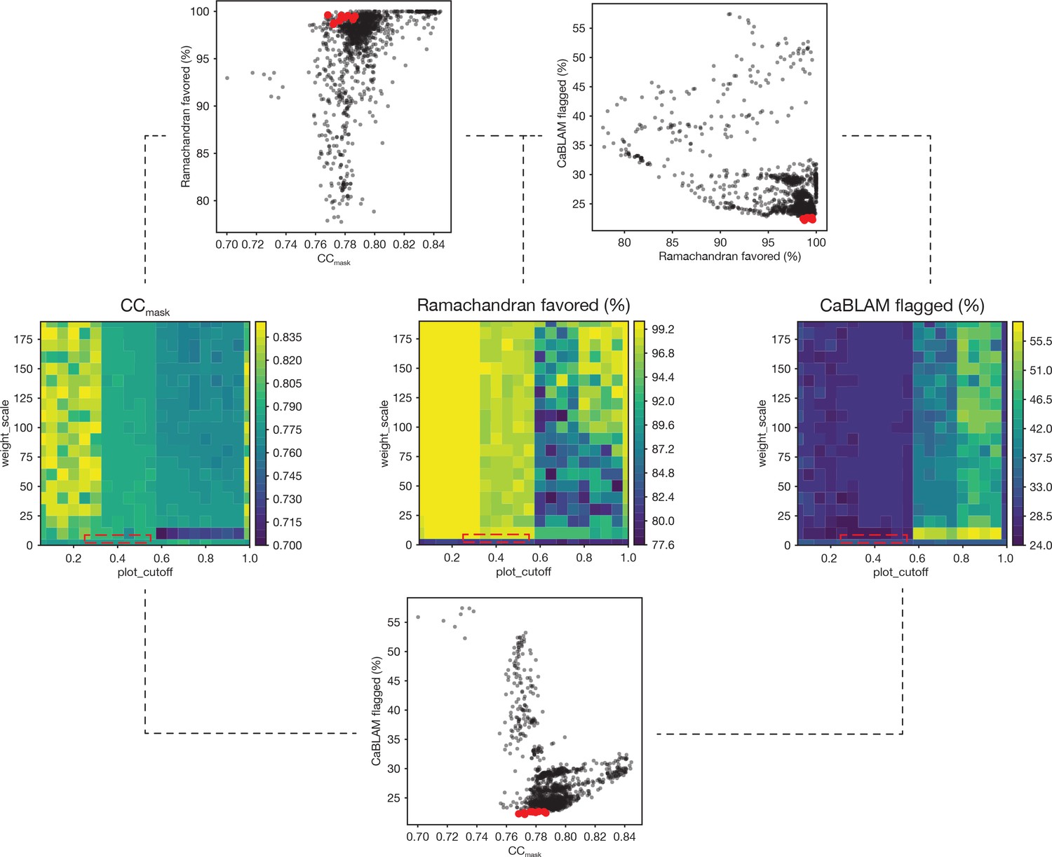 Structural principles of SNARE complex recognition by the AAA+ protein ...