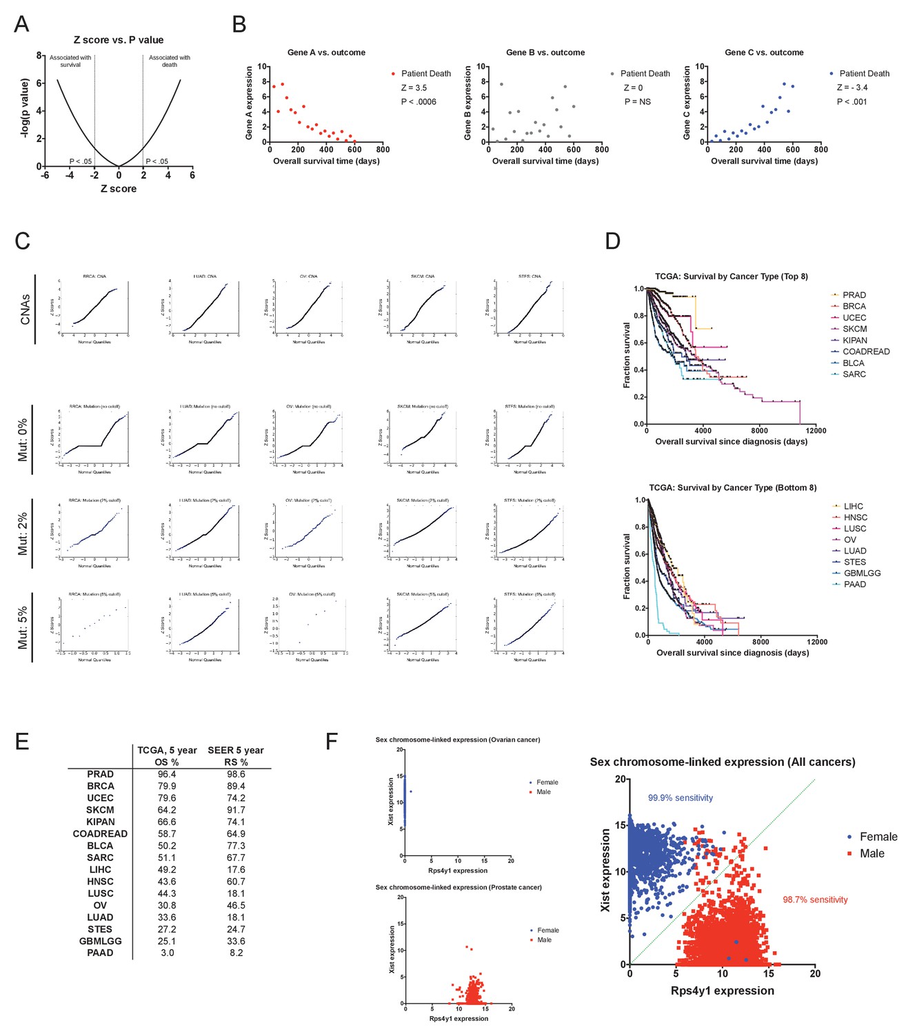 Figures And Data In Systematic Identification Of Mutations And Copy ...