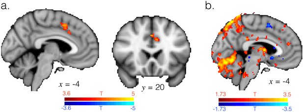 Figures and data in Control of entropy in neural models of ...