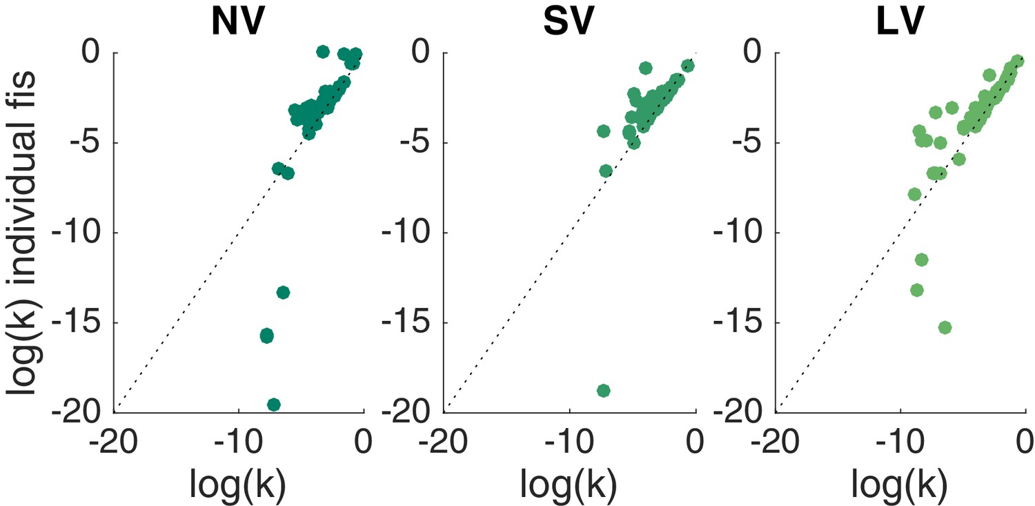 Figures and data in Time preferences are reliable across time-horizons ...