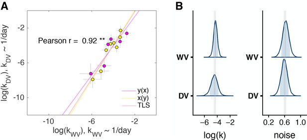 time preferences experiments