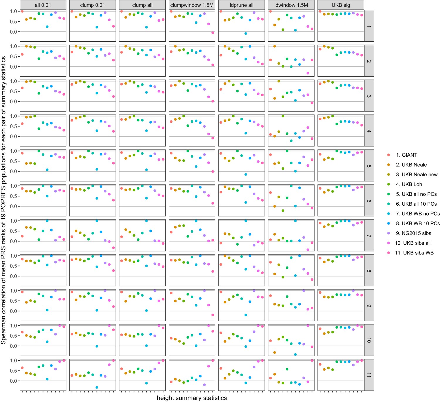 Figures And Data In Polygenic Adaptation On Height Is Overestimated Due ...