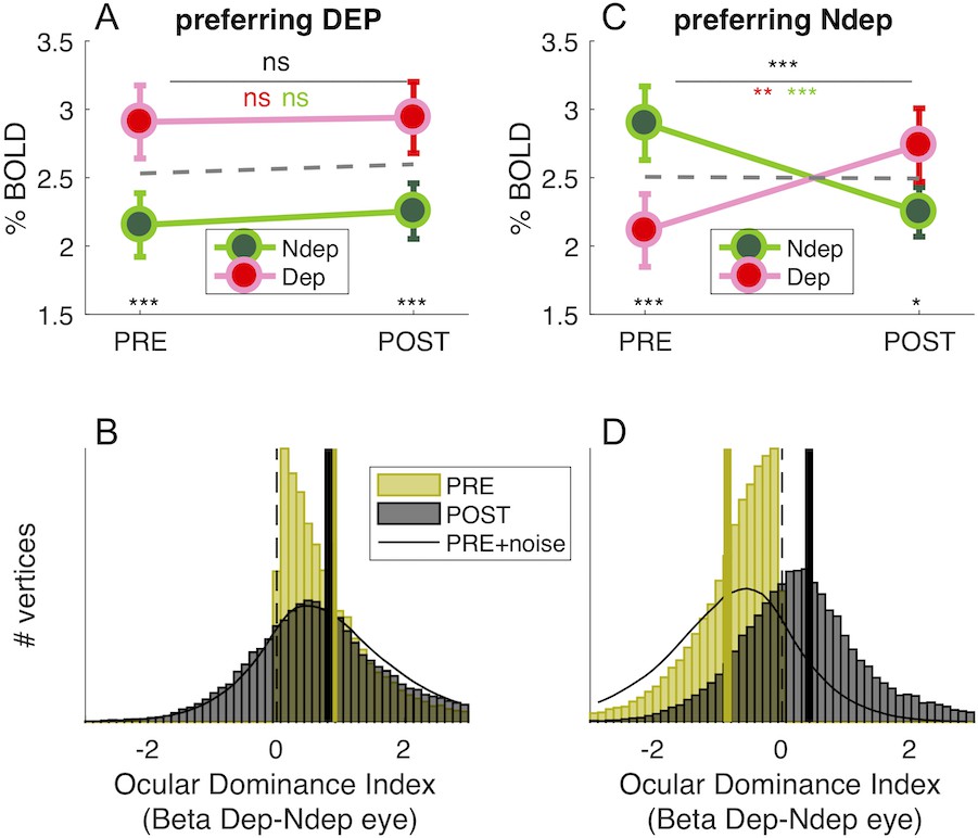 Figures and data in Response to short-term deprivation of the human ...