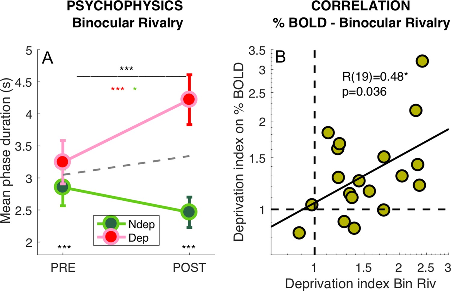 Figures and data in Response to short-term deprivation of the human ...