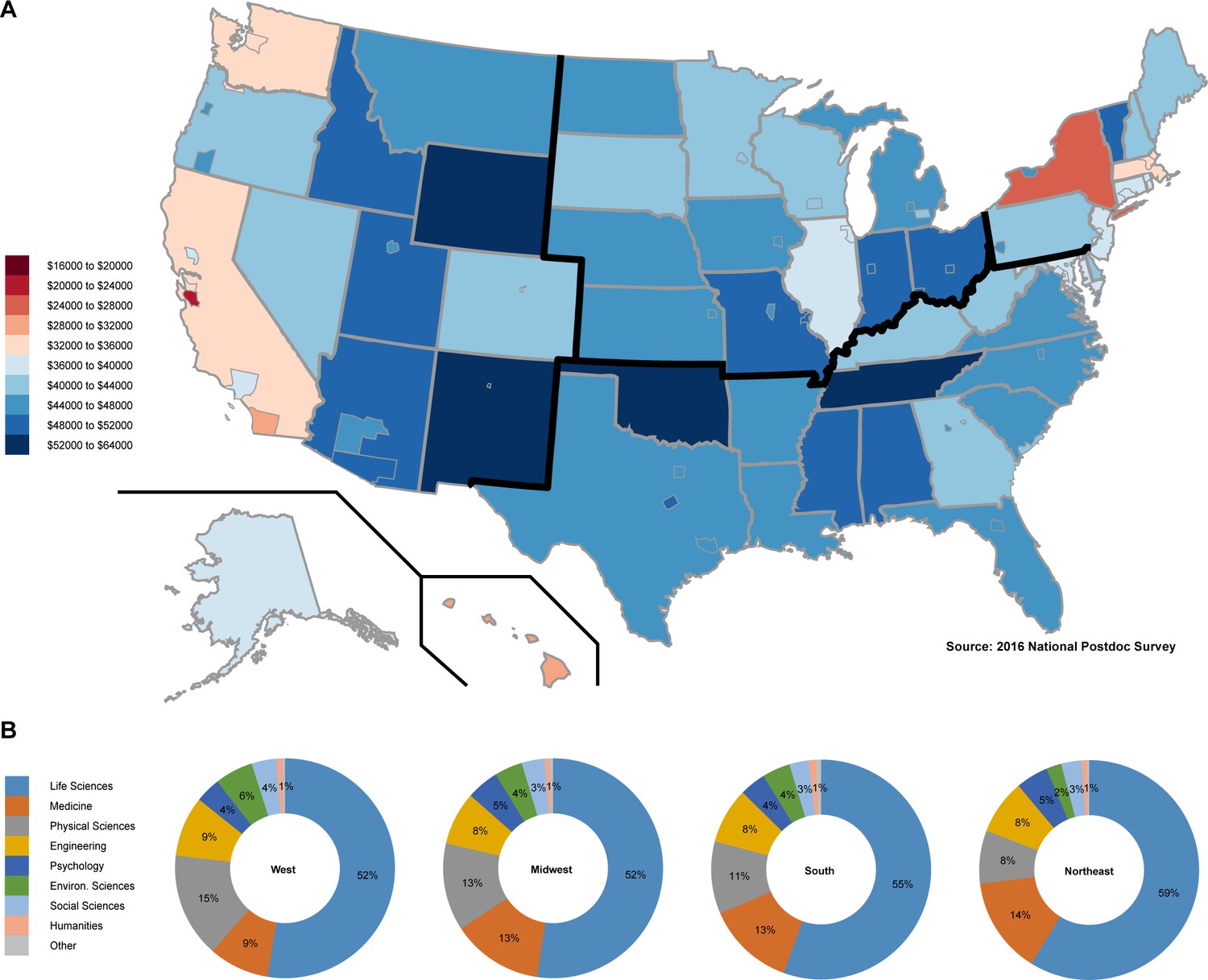 Research United States National Postdoc Survey results and the