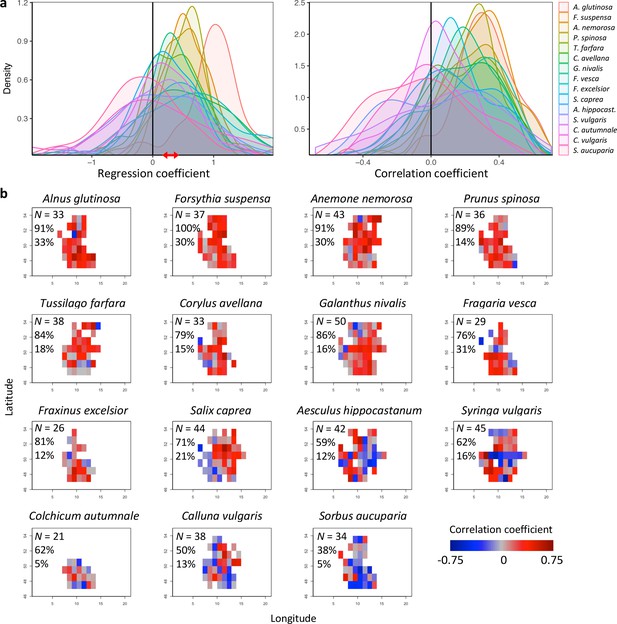 Figures and data in Global warming reduces leaf-out and flowering ...