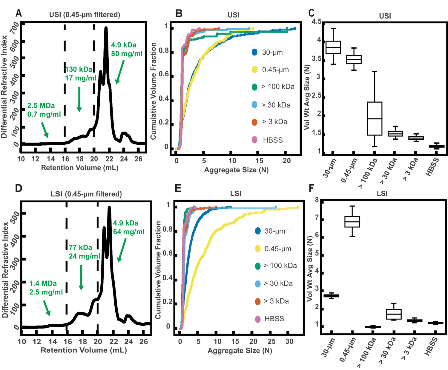 High-molecular-weight polymers from dietary fiber drive aggregation of ...