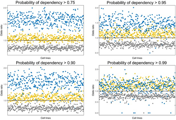 Figures And Data In Somatic Mutations In Early Metazoan Genes Disrupt ...