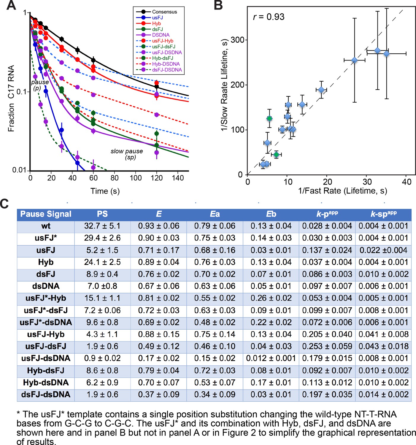 Figures And Data In The Elemental Mechanism Of Transcriptional Pausing ...