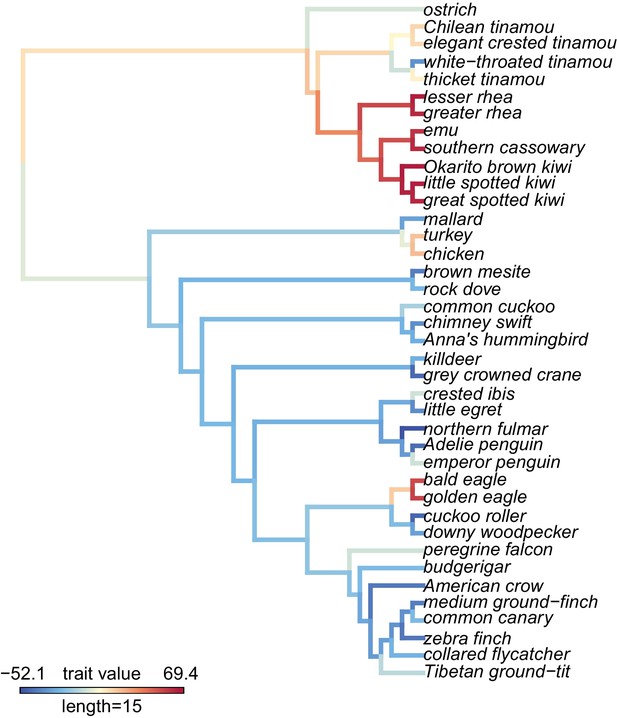 Figures and data in Immune genes are hotspots of shared positive ...