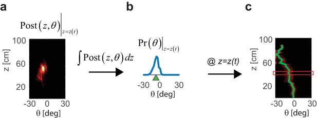 Figures And Data In Decision And Navigation In Mouse Parietal Cortex ...