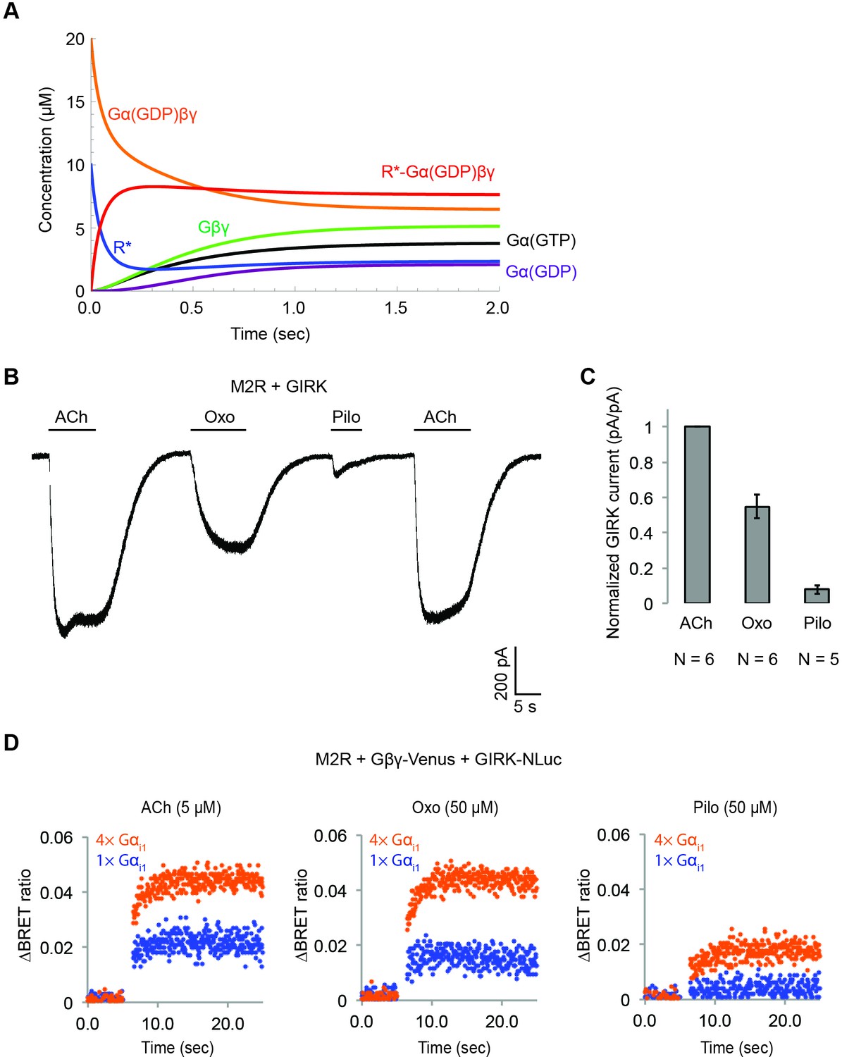 Figures And Data In Molecular Basis Of Signaling Specificity Between ...