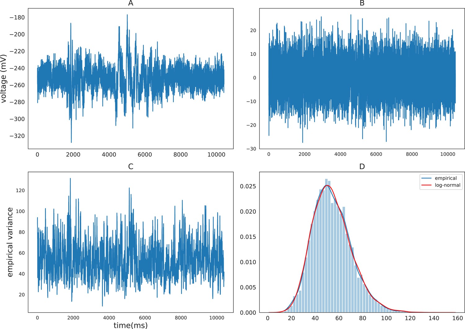 Figures and data in Multivariate stochastic volatility modeling of ...