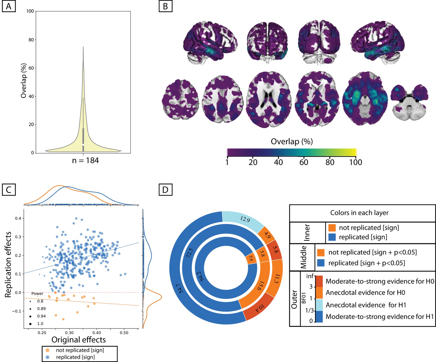 Empirical Examination Of The Replicability Of Associations Between ...