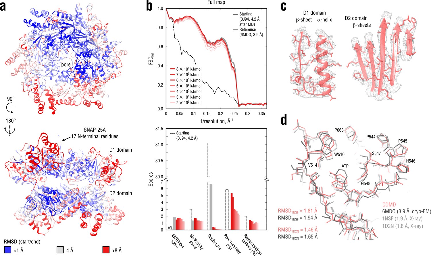 Automated Cryo Em Structure Refinement Using Correlation Driven Molecular Dynamics Elife