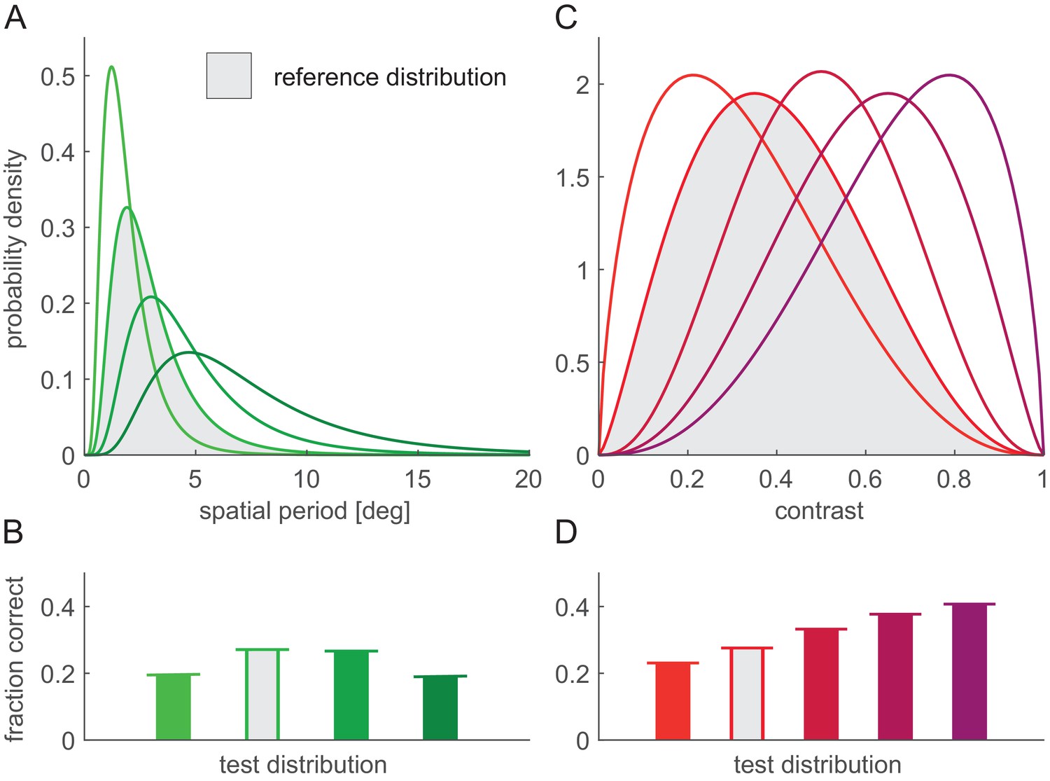 Representational Untangling By The Firing Rate Nonlinearity In V1 ...