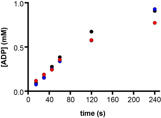 Figures And Data In Cryo-EM Reveals Distinct Conformations Of E. Coli ...