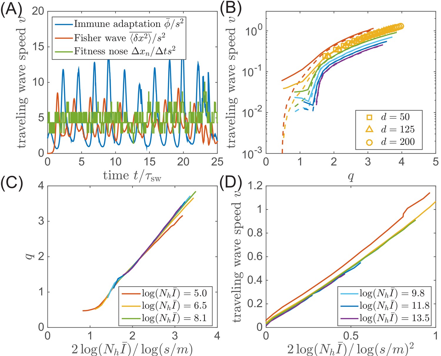 Figures and data in Phylodynamic theory of persistence, extinction and ...