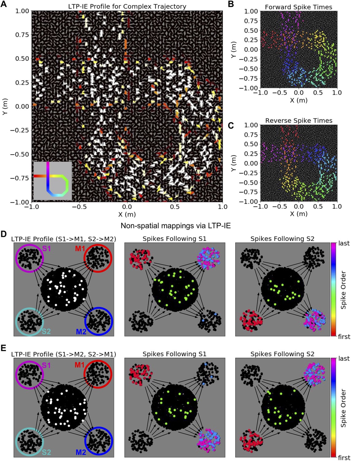 Fast and flexible sequence induction in spiking neural networks via