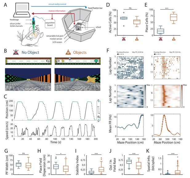 Dynamic Control Of Hippocampal Spatial Coding Resolution By Local ...