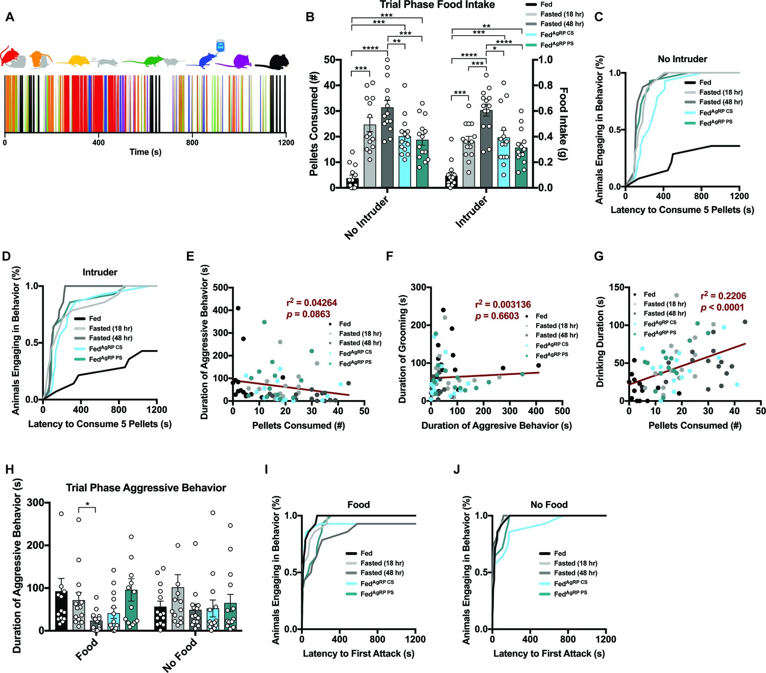 Need-based prioritization of behavior | eLife