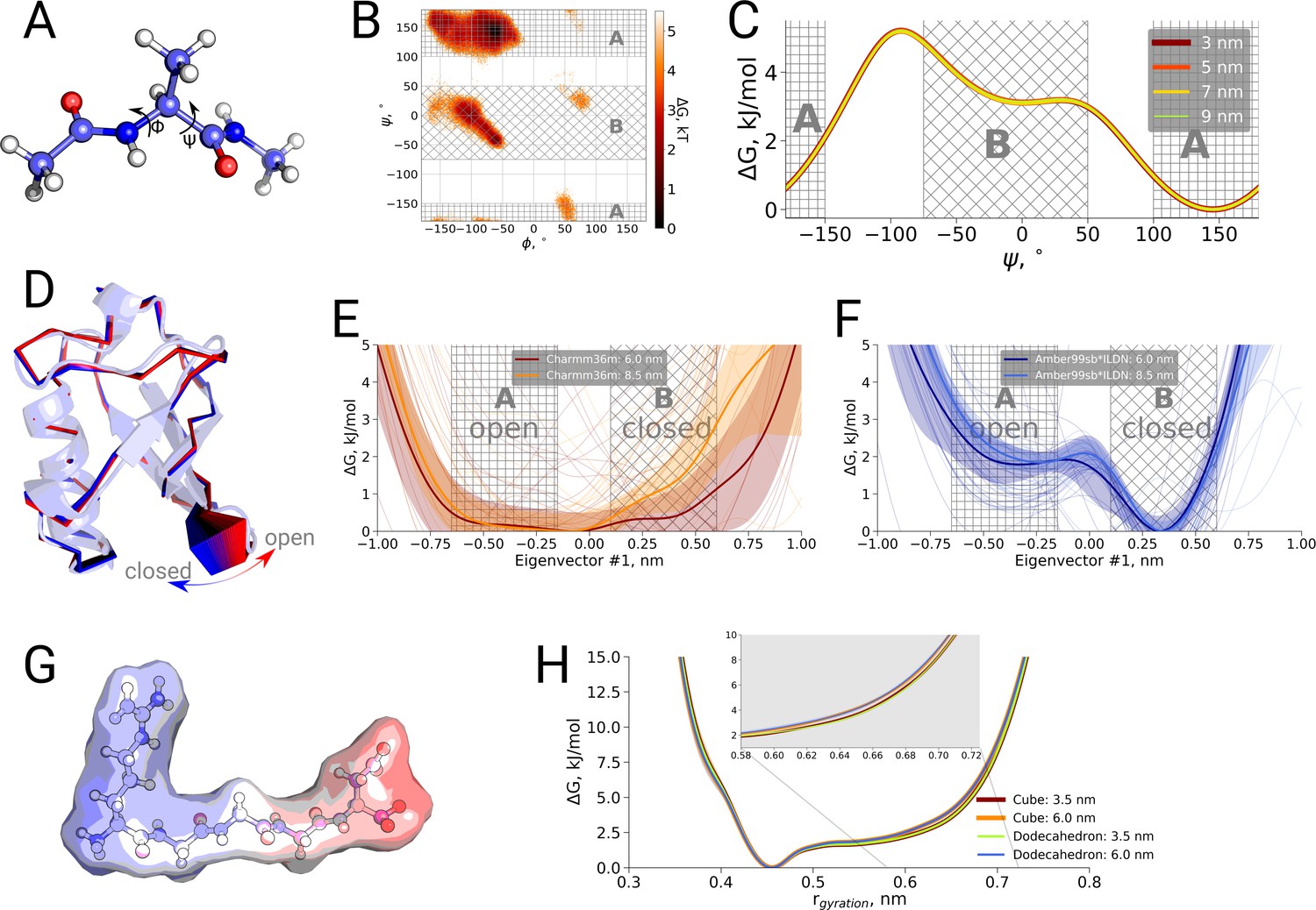 Comment On Valid Molecular Dynamics Simulations Of Human Hemoglobin