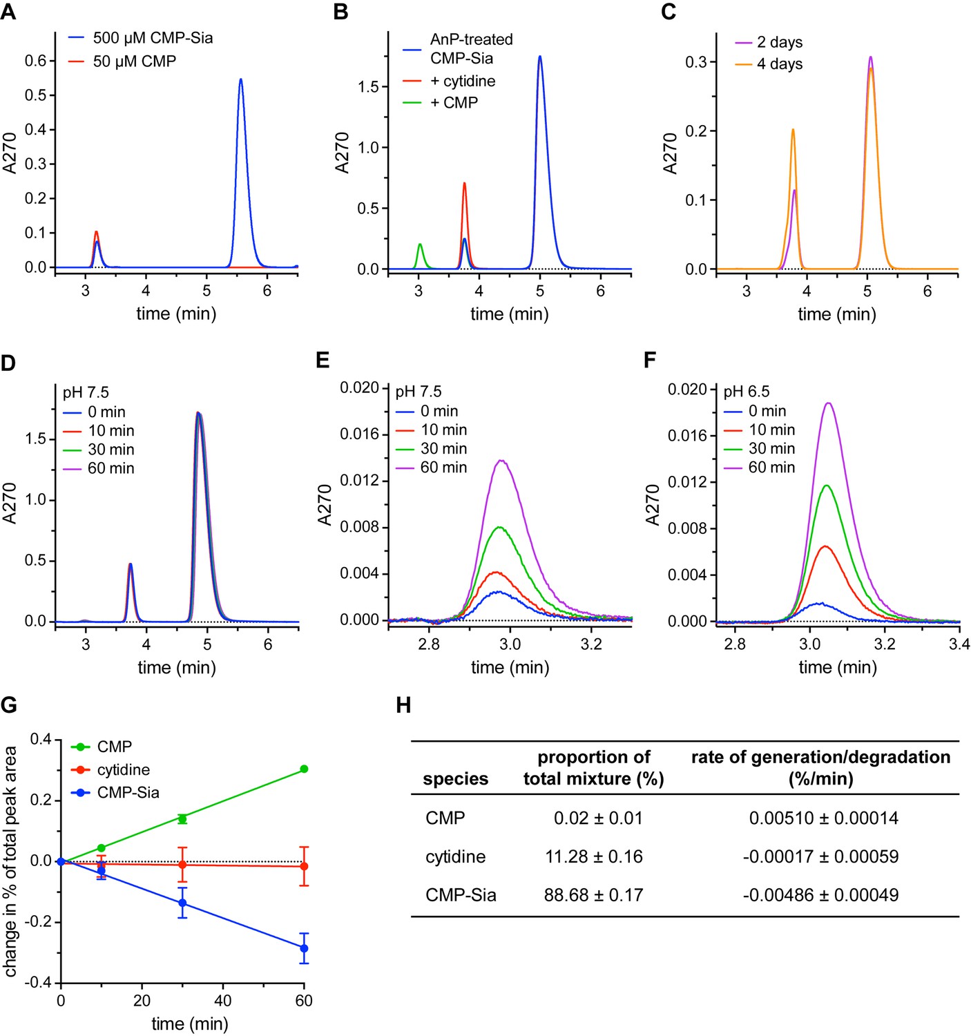 Figures And Data In Structural Basis For Mammalian Nucleotide Sugar ...