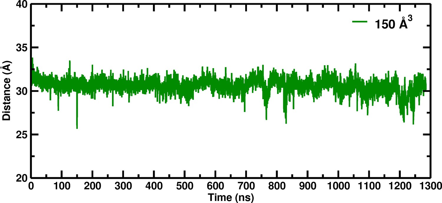 What is Simulation Distance and How Do You Change It? 