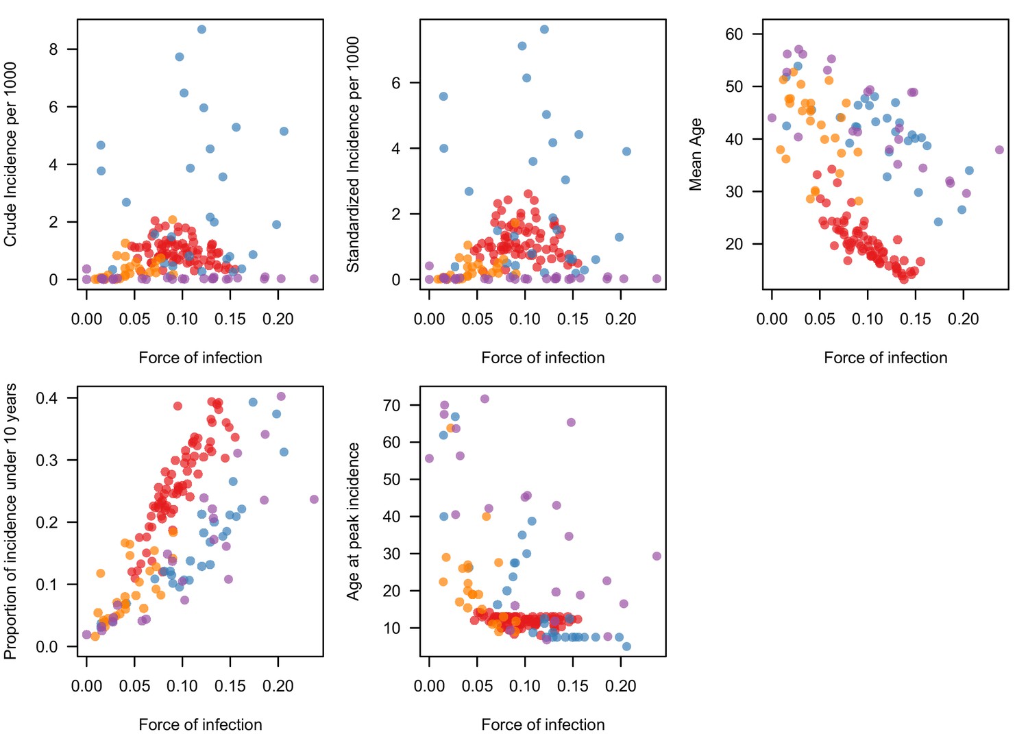 Figures And Data In Opportunities For Improved Surveillance And Control ...