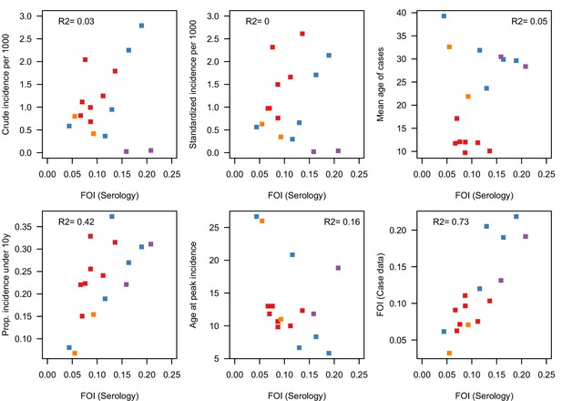 Figures And Data In Opportunities For Improved Surveillance And Control ...