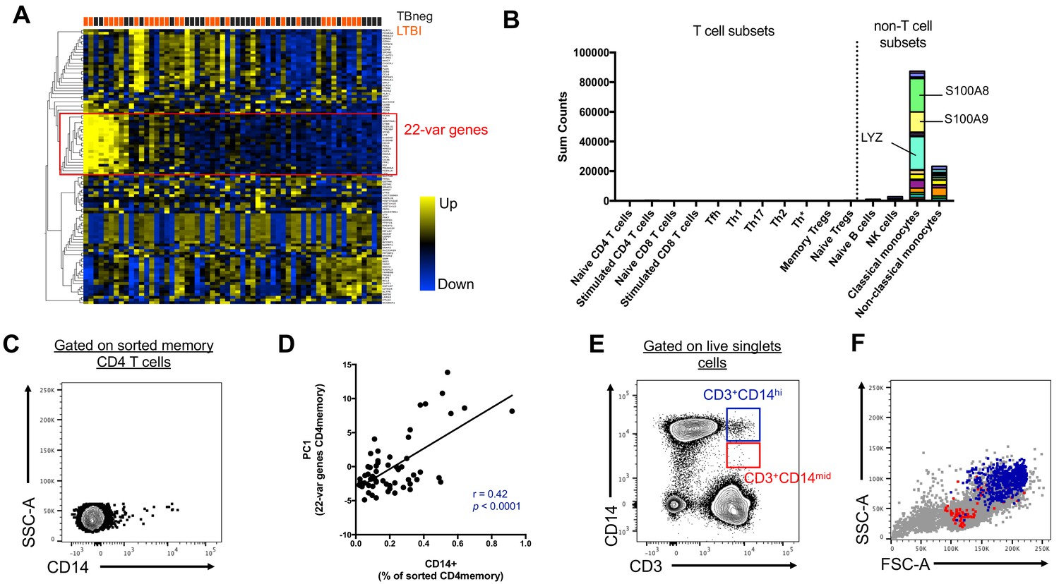 Circulating T Cell-monocyte Complexes Are Markers Of Immune ...