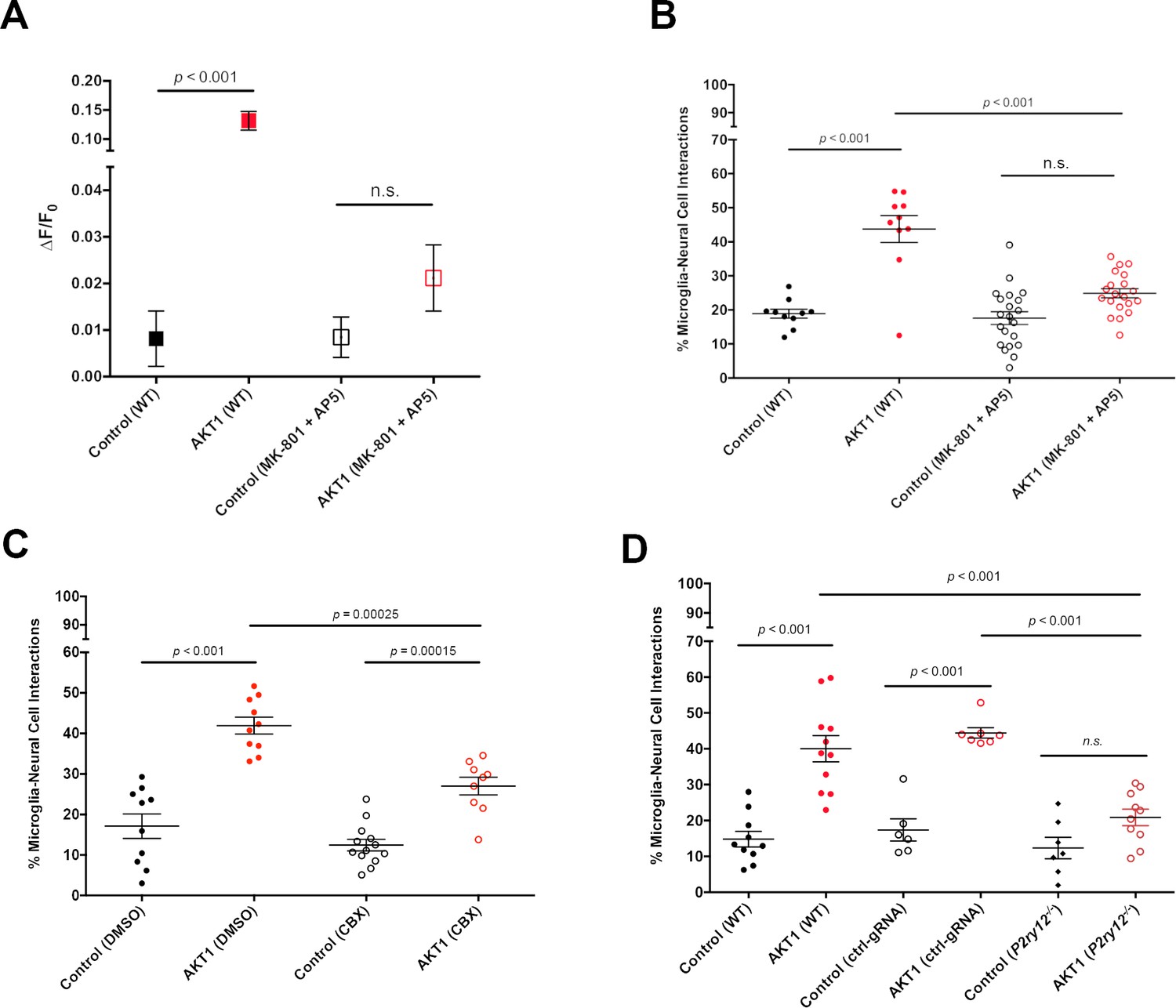 Brain tumours repurpose endogenous neuron to microglia signalling ...