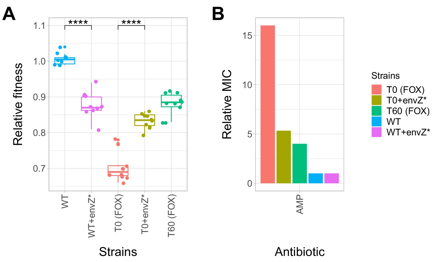 Figures And Data In Rapid Decline Of Bacterial Drug Resistance In An