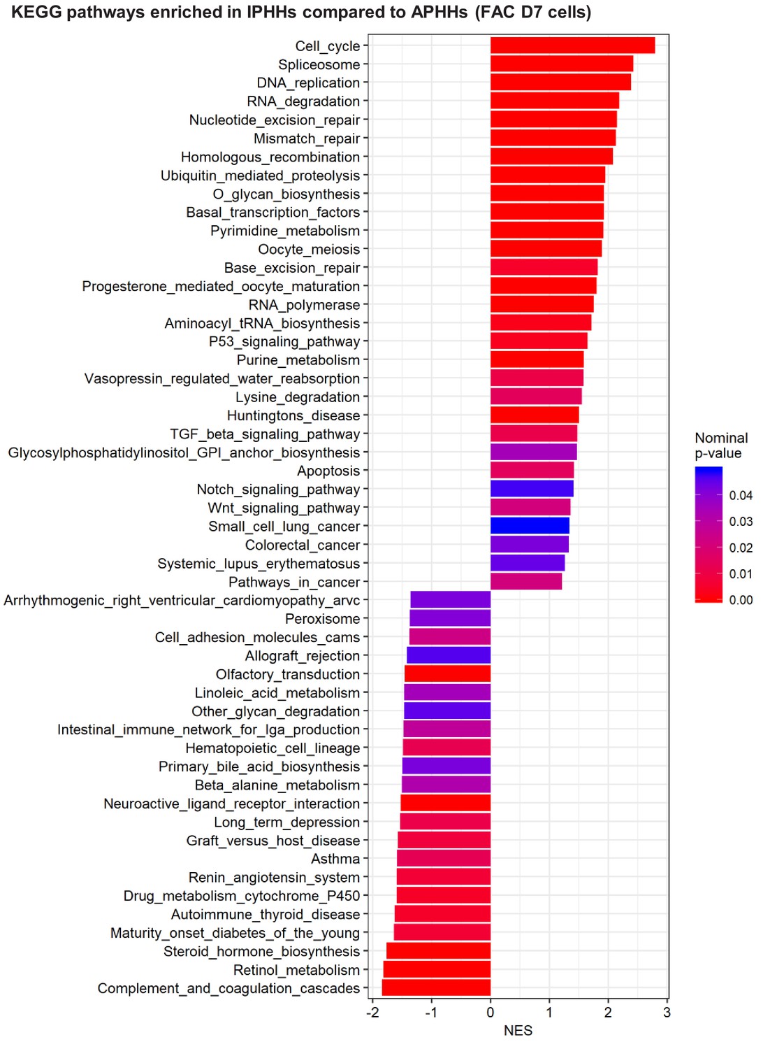 Figures and data in Generation of human hepatic progenitor cells with ...