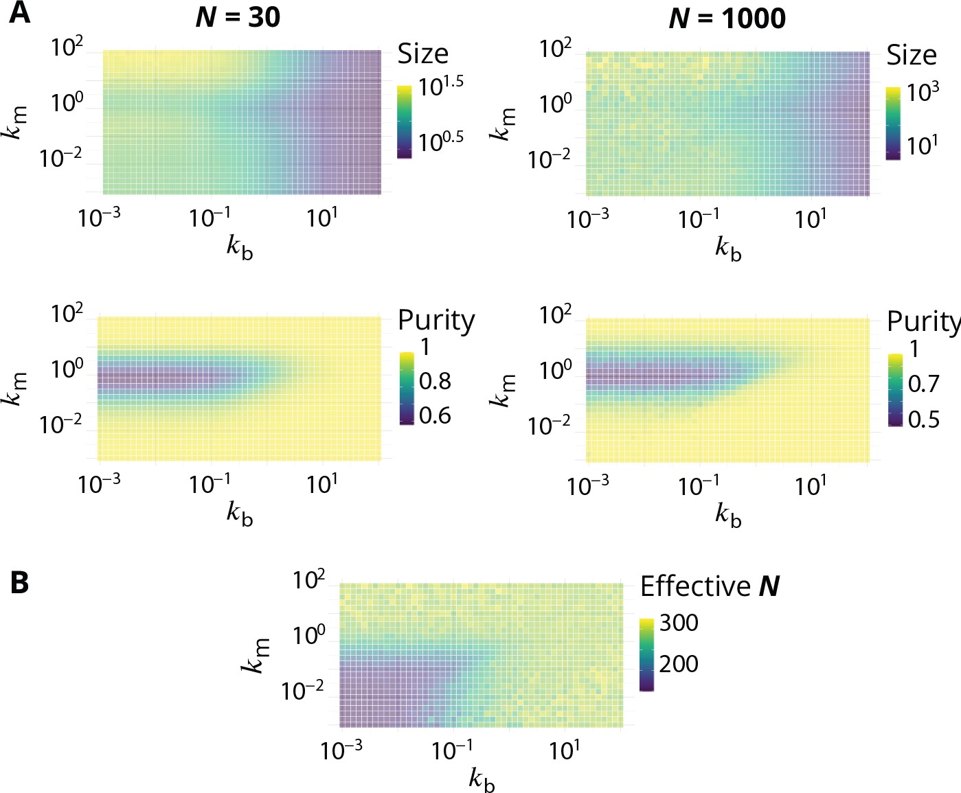 A Minimal Self Organisation Model Of The Golgi Apparatus Elife