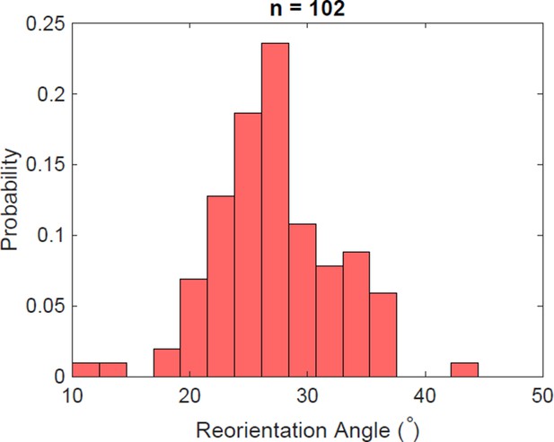 Figures and data in High-speed motility originates from cooperatively ...