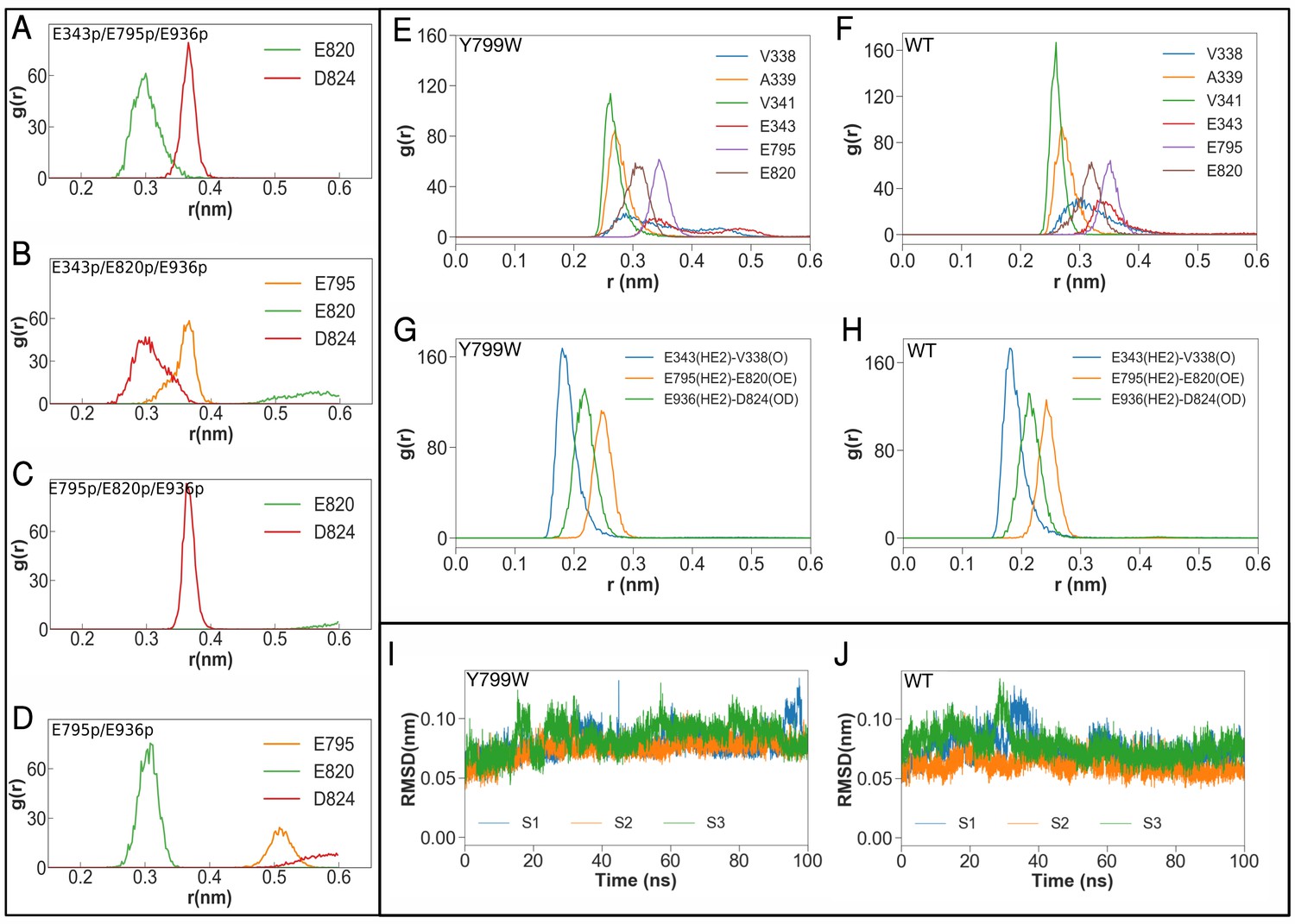 A single K+-binding site in the crystal structure of the gastric proton ...