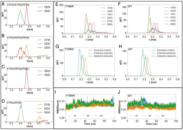 A Single K+-binding Site In The Crystal Structure Of The Gastric Proton 