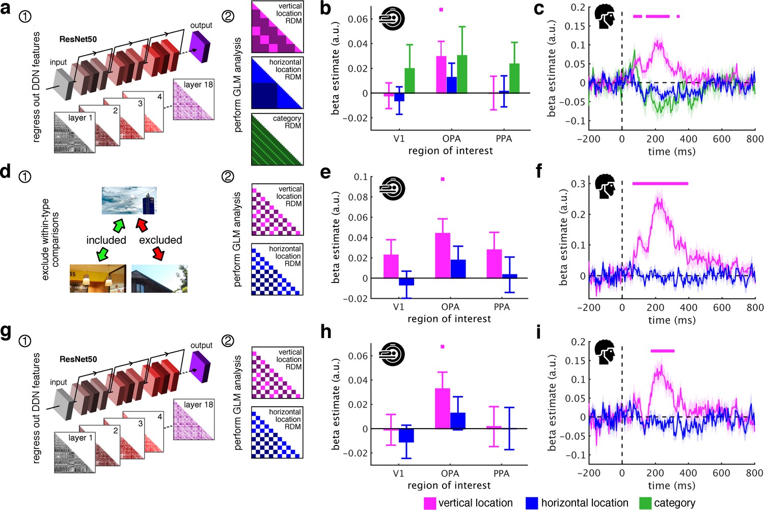 A neural mechanism for contextualizing fragmented inputs during ...