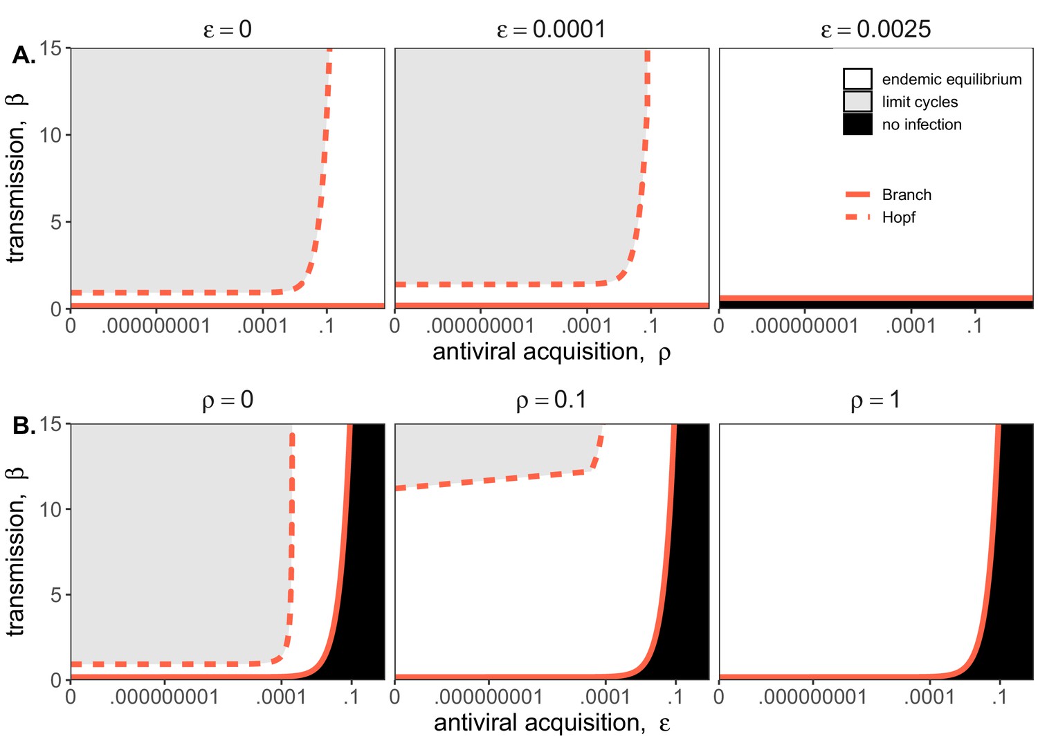 Accelerated Viral Dynamics In Bat Cell Lines With Implications For Zoonotic Emergence Elife