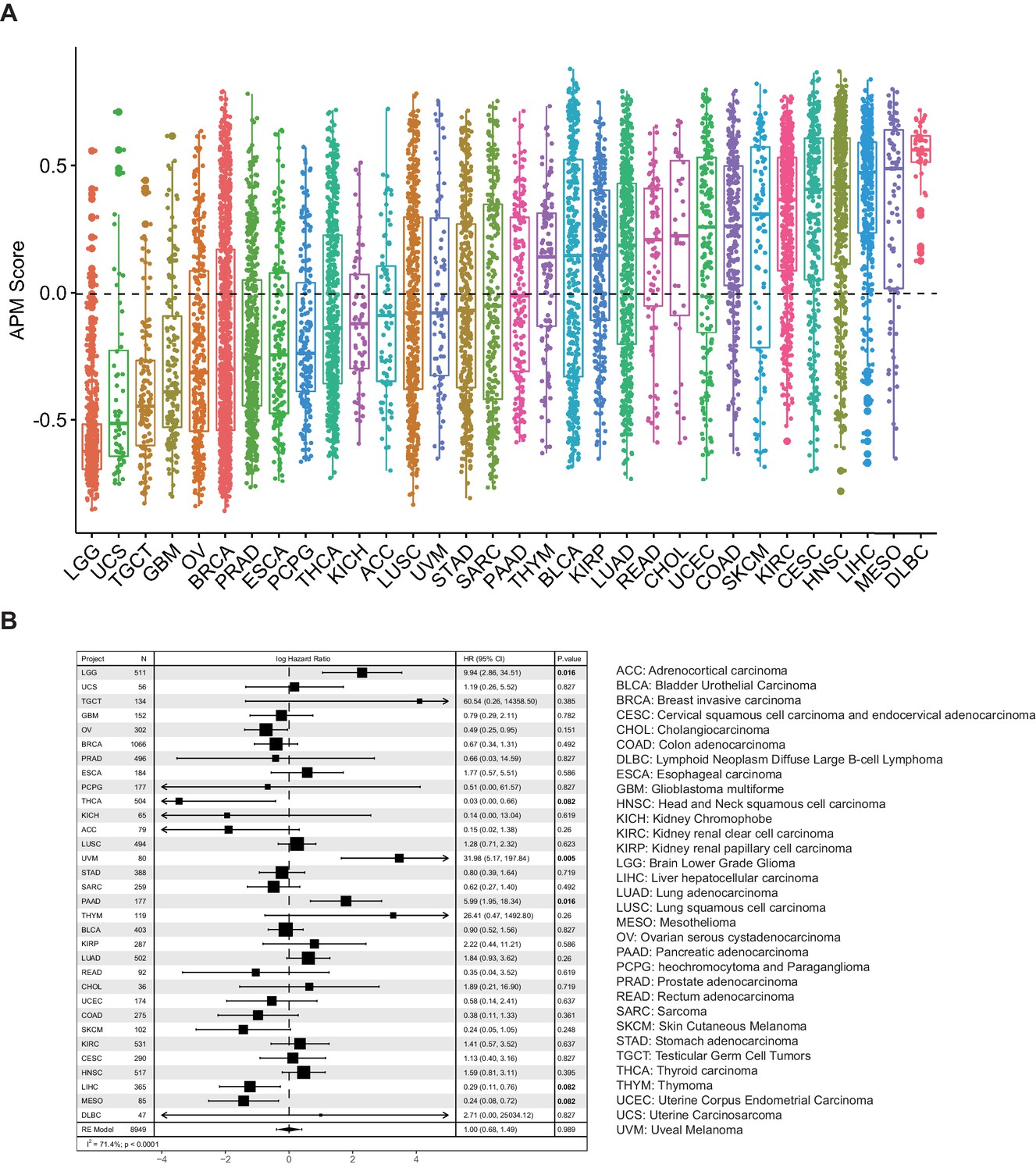 Figures And Data In Antigen Presentation And Tumor Immunogenicity In Cancer Immunotherapy