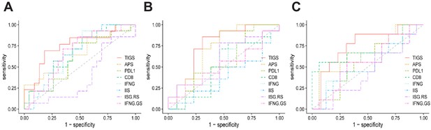 Figures and data in Antigen presentation and tumor immunogenicity in ...