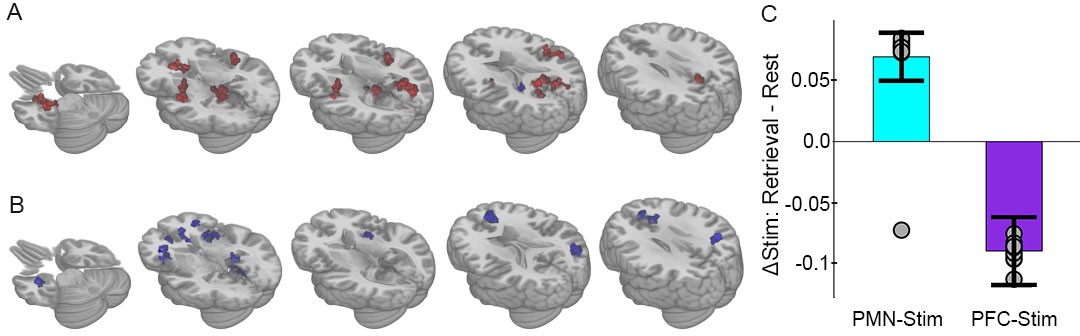Stimulating the hippocampal posterior-medial network