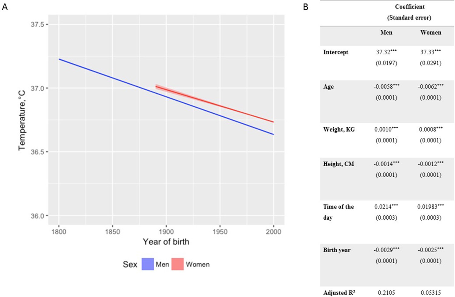 figures-and-data-in-decreasing-human-body-temperature-in-the-united