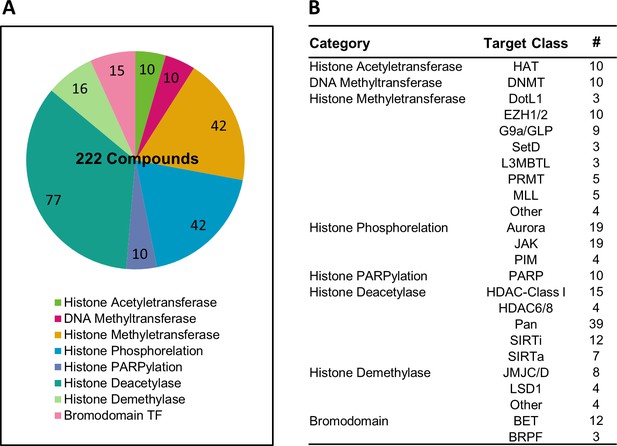 Figures And Data In Improving Drug Discovery Using Image-based ...