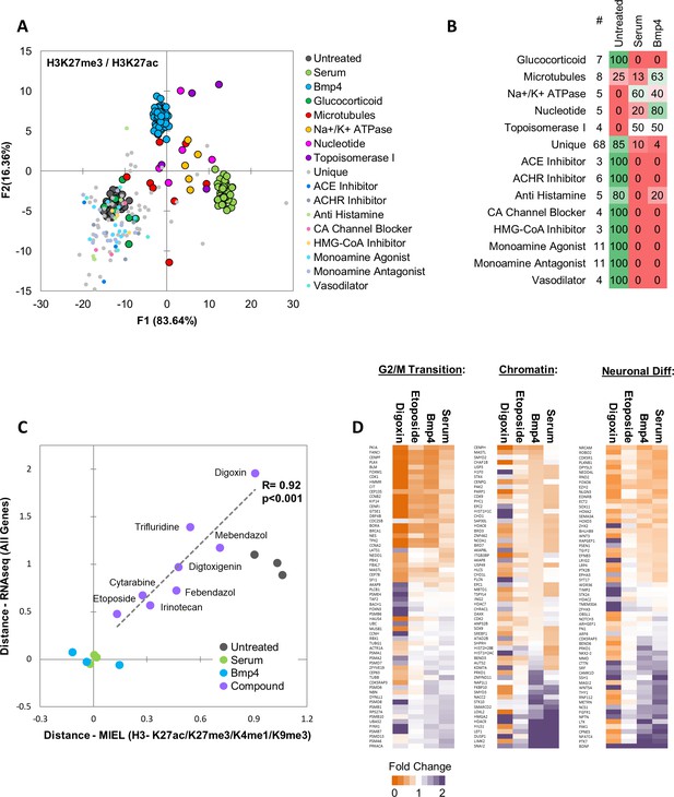 Figures and data in Improving drug discovery using image-based ...