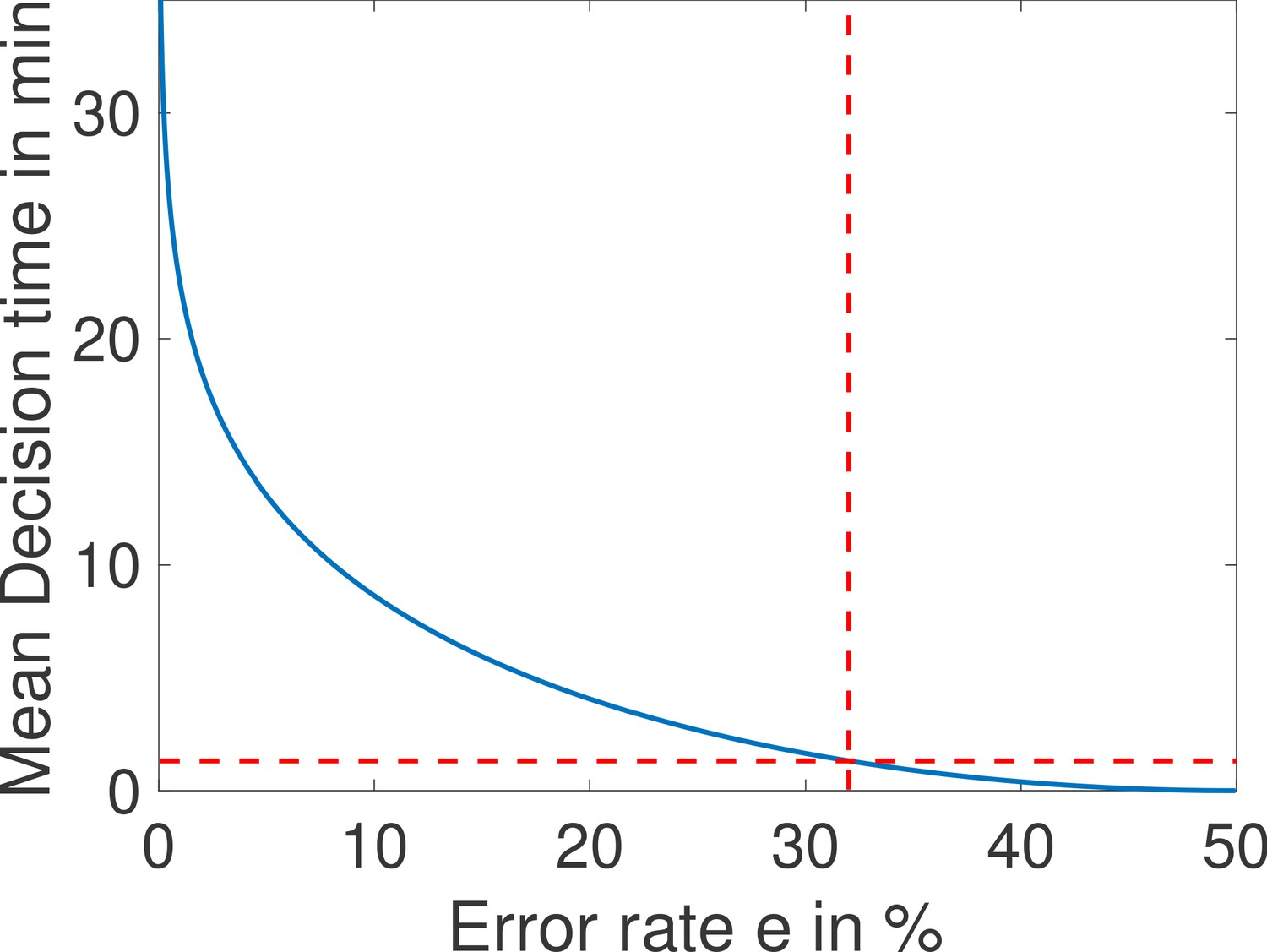 A Mechanism For Hunchback Promoters To Readout Morphogenetic Positional Information In Less Than A Minute Elife