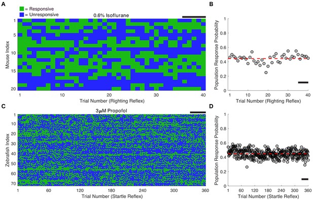 Analysis of stochastic fluctuations in responsiveness is a critical ...