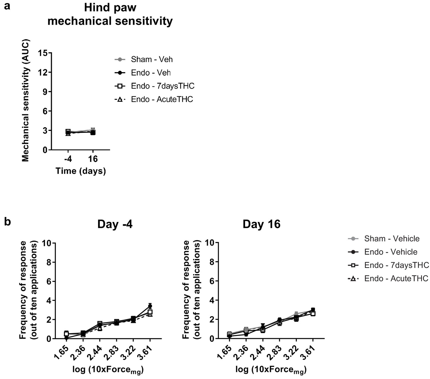 Figures And Data In Disease Modifying Effects Of Natural Δ9 Tetrahydrocannabinol In 6776